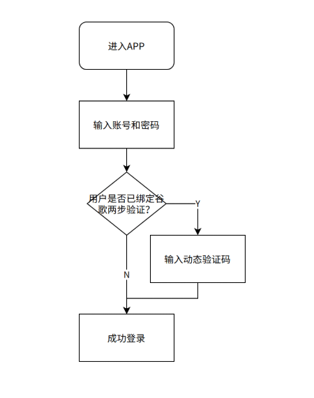 产品经理，产品经理网站